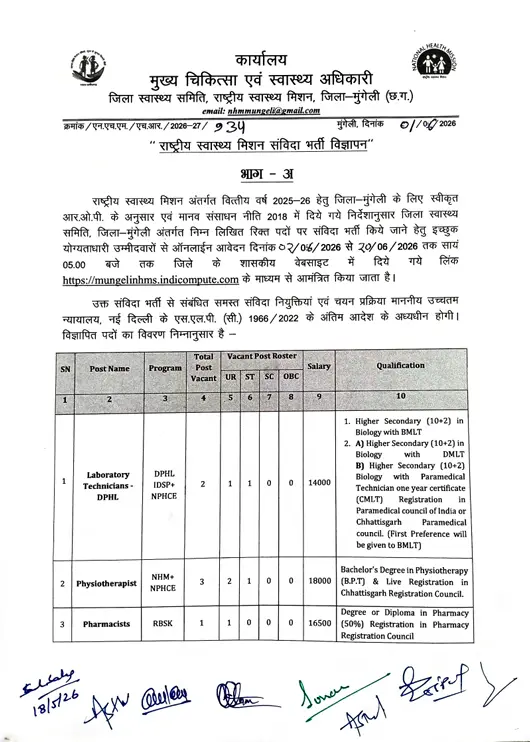 CMHO Mungeli Recruitment 2026